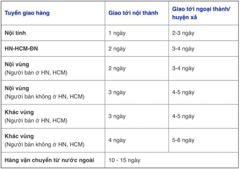 shopee giao hàng mấy ngày