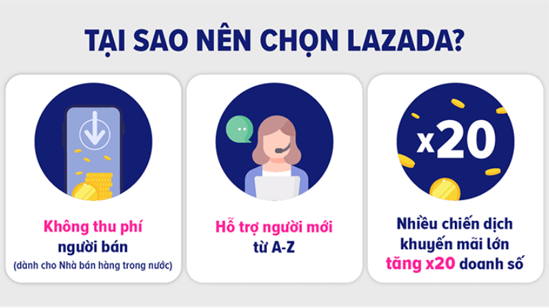 bán hàng trên lazada có mất phí không
