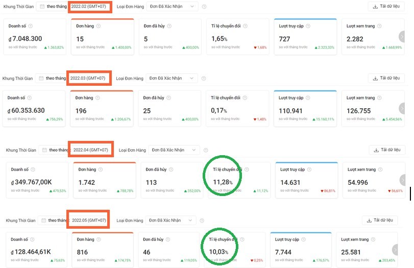 hướng dẫn bán hàng Shopee