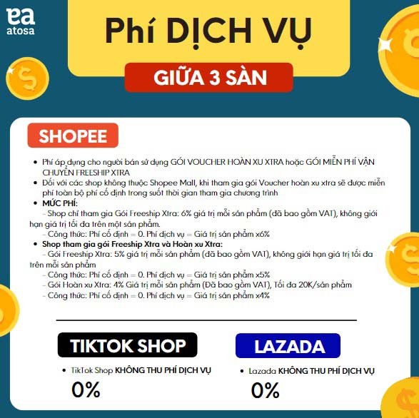 So sánh chi phí bán hàng Shopee, Lazada, Tiktok Shop 3