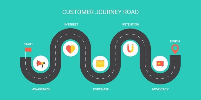 Customer journey là gì? Cách xây dựng Customer journey Map chính xác nhất 2023