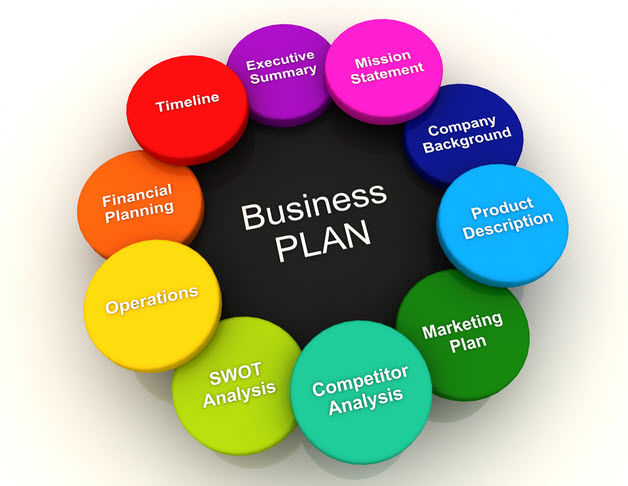 Hướng dẫn các bước lập kế hoạch kinh doanh hiệu quả