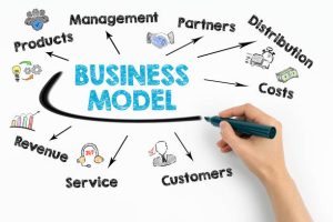 Mô hình kinh doanh là gì