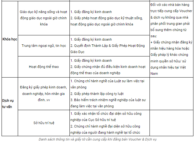 Giấy tờ xét duyệt shopee mall đối với Người bán kinh doanh ngành hàng Voucher & Dịch vụ 